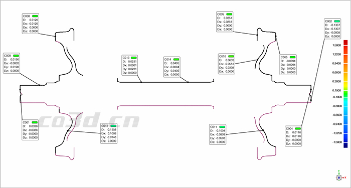 “中車集團(tuán)”動(dòng)車輪對(duì)三維檢測(cè)