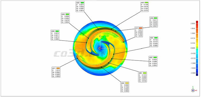 澆鑄件三維掃描